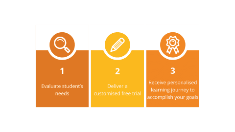 Best Private Tutor Sydney | Ignite Your Learning